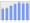 Evolucion de la populacion 1962-2008