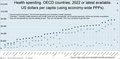 Image 35Total healthcare cost per person. Public and private spending. US dollars PPP. For example: $6,319 for Canada in 2022. $12,555 for the US in 2022. (from Health care)