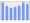 Evolucion de la populacion 1962-2008