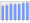 Evolucion de la populacion 1962-2008