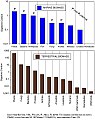 Image 117Ocean or marine biomass, in a reversal of terrestrial biomass, can increase at higher trophic levels. (from Marine food web)