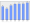 Evolucion de la populacion 1962-2008