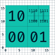 An example of binary