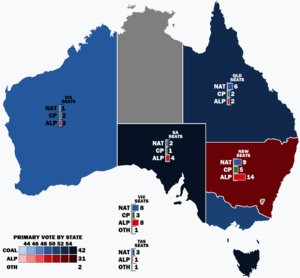 Elecciones federales de Australia de 1928