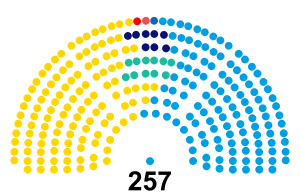 Elecciones legislativas de Argentina de 2019