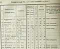 «Черниговская губерния. Список населенных мест по сведениям 1859 г.», Санкт-Петербург, 1866 г.том. XLVIII