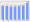 Evolucion de la populacion 1962-2008