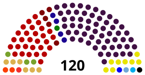 Assemblée nationale Lesotho 2022.svg