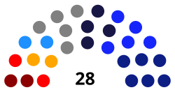 CORE Biobío 2022-2025.svg