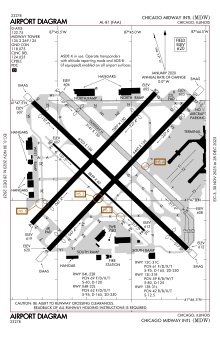 FAA airport diagram