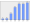 Evolucion de la populacion 1962-2008