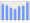 Evolucion de la populacion 1962-2008