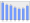 Evolucion de la populacion 1962-2008