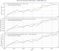 Image 49Increase in the Earth's non-cloud greenhouse effect (2000–2022) based on satellite data. (from Earth's energy budget)