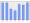 Evolucion de la populacion 1962-2008