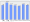 Evolucion de la populacion 1962-2008