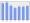 Evolucion de la populacion 1962-2008