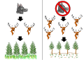 Image 12A simple trophic cascade diagram. On the right shows when wolves are absent, showing an increase in elks and reduction in vegetation growth. The left one shows when wolves are present and controlling the elk population. (from Community (ecology))