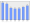 Evolucion de la populacion 1962-2008