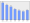 Evolucion de la populacion 1962-2008