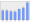 Evolucion de la populacion 1962-2008