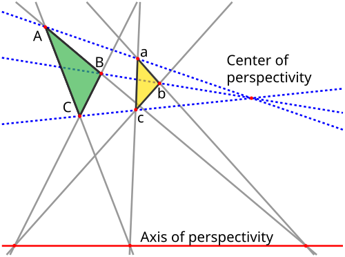 three lines connecting corresponding vertices of a larger triangle on the left and a smaller one on the right converge at a point further to the right called the "center of perspectivity"