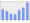 Evolucion de la populacion 1962-2008