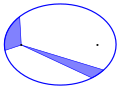 Representación gráfica da segunda lei de Kepler.