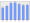 Evolucion de la populacion 1962-2008