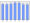 Evolucion de la populacion 1962-2008