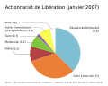 Gráficu circular