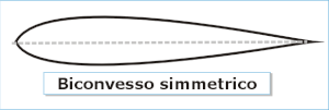 Biconvesso simmetrico