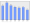 Evolucion de la populacion 1962-2008