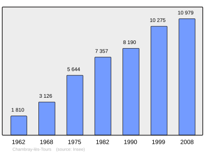 Referanse: INSEE