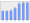 Evolucion de la populacion 1962-2008