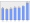 Evolucion de la populacion 1962-2008