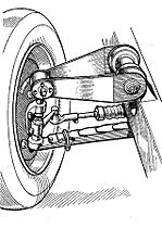 Viertelelliptikfeder als Querlenker Tatsächlich wird i. d. R. eine Halbelliptikfeder eingebaut, deren Hälften für je ein Rad je eine Viertelelliptikfeder sind.