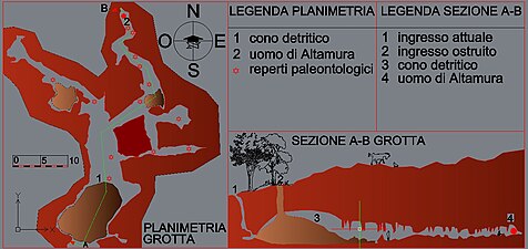 Plan et section de la grotte de Lamalunga