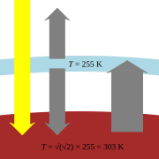 Datei:Greenhouse effect.svg