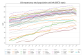 Image 13Life Expectancy of the total population at birth among several OECD member nations. Data source: OECD's iLibrary (from Health insurance)