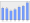 Evolucion de la populacion 1962-2008