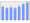 Evolucion de la populacion 1962-2008