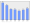 Evolucion de la populacion 1962-2008