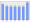 Evolucion de la populacion 1962-2008