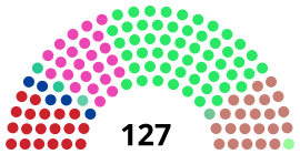 Tokyo Metropolitan Assembly 2017.svg