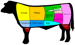 Сполучені Штати Америки.