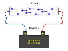 Schema di un circuito elettrico