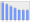 Evolucion de la populacion 1962-2008