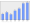 Evolucion de la populacion 1962-2008