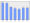 Evolucion de la populacion 1962-2008